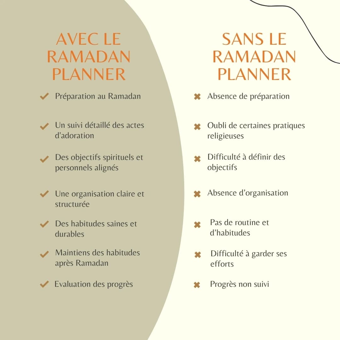 avantage du ramadan planner