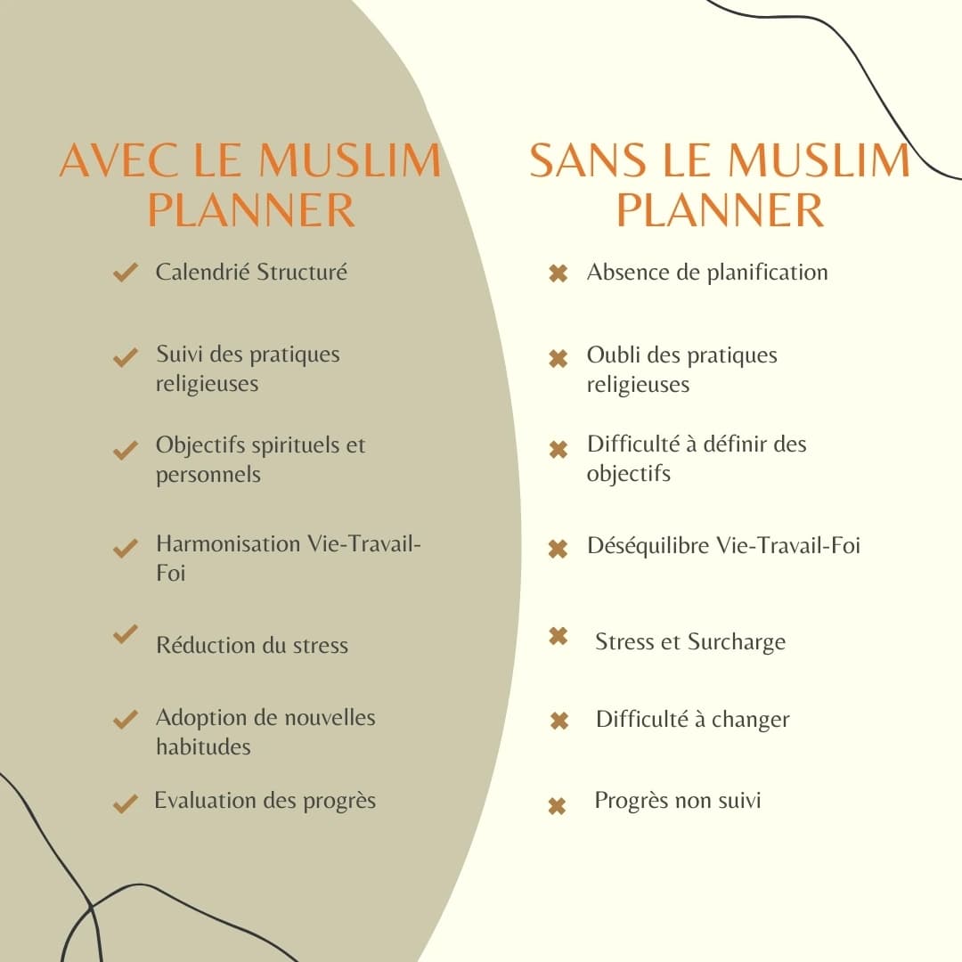 avantage du muslim planner